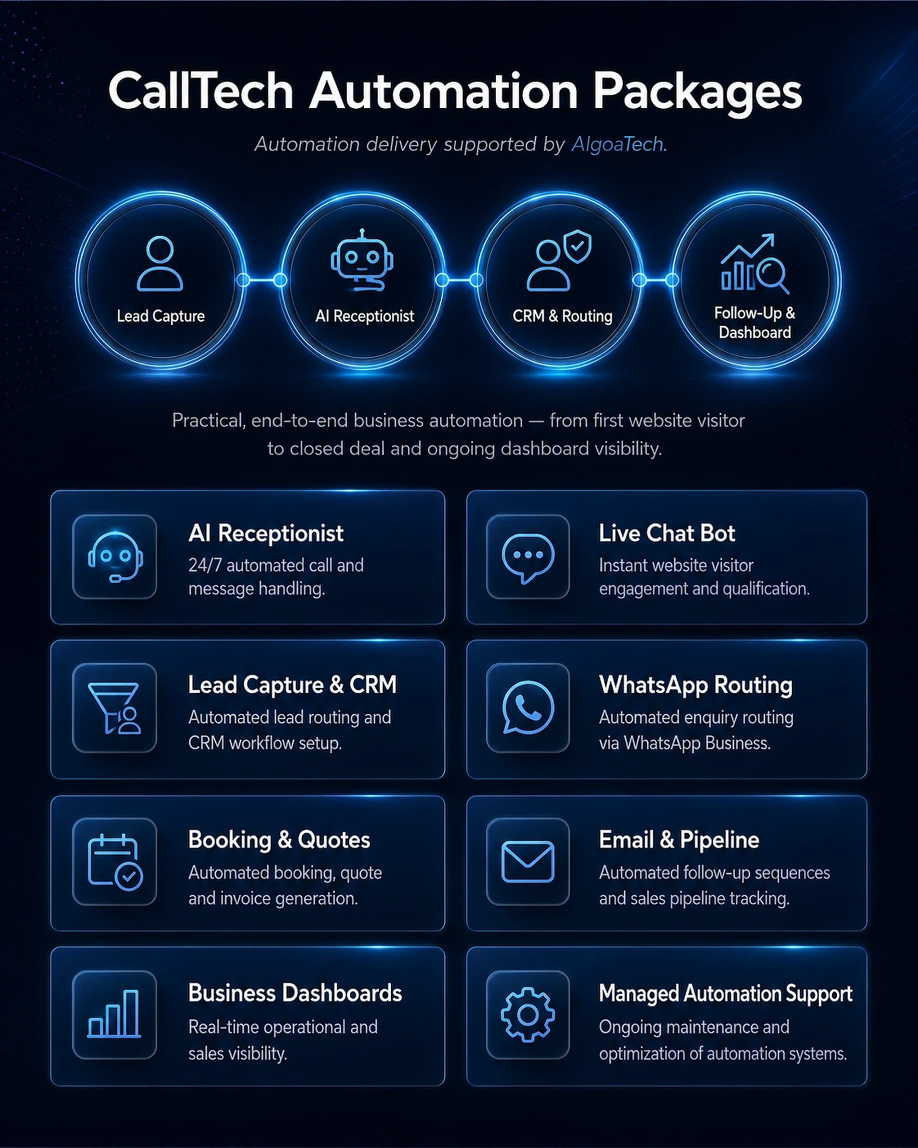 CallTech Automation Packages overview
